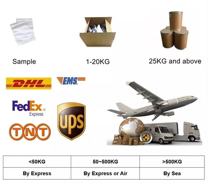 CAS 1843-05-6 | Ultraviolet Absorbent UV-531